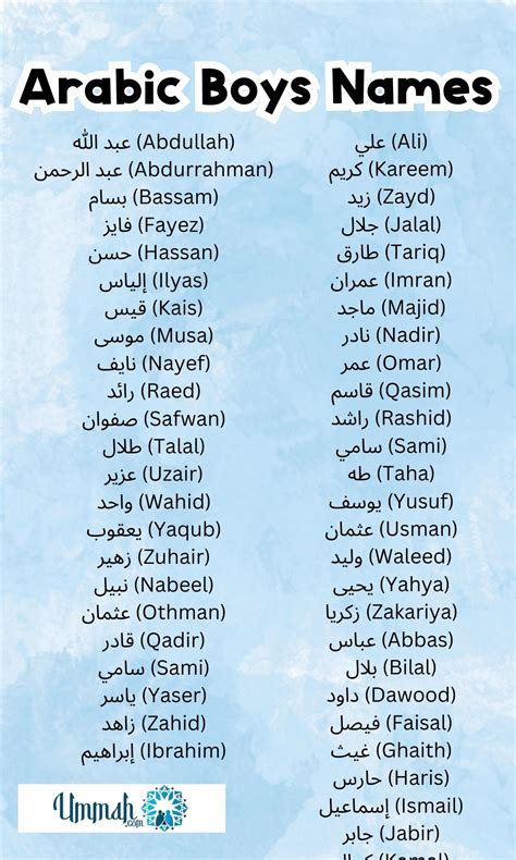 What is the best Islamic name for a boy