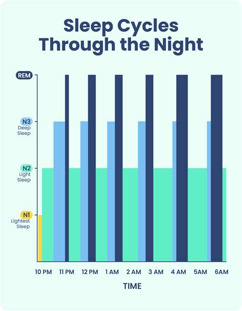What is the best sleep pattern for night shift