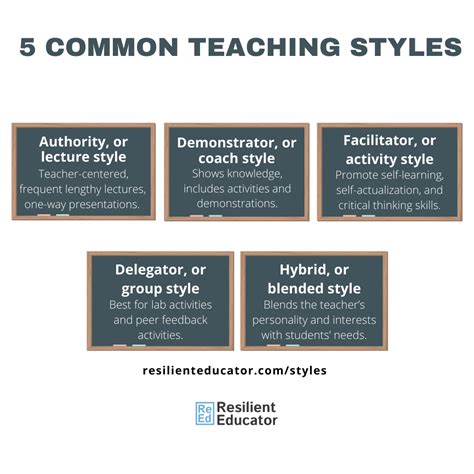 What is the best style of teaching