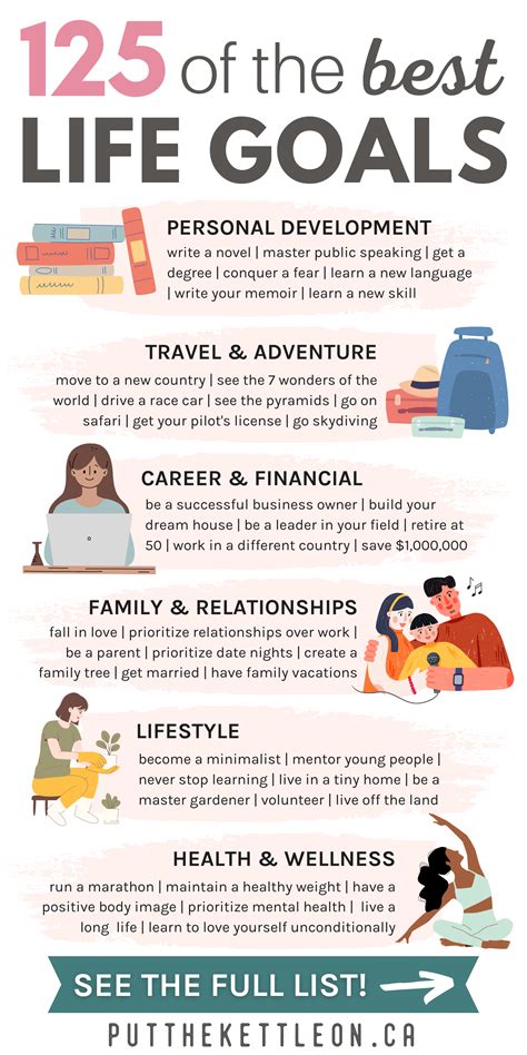 What is the best thing to do in your life