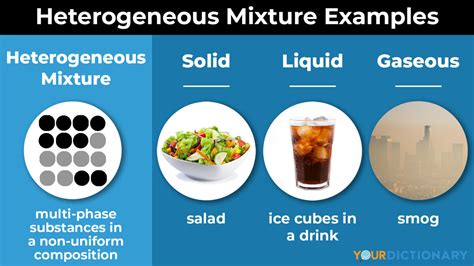 What is the characteristics of heterogeneous