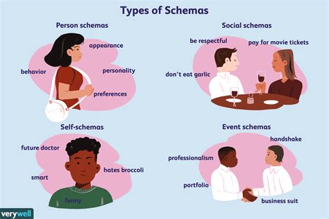What is the concept of schema