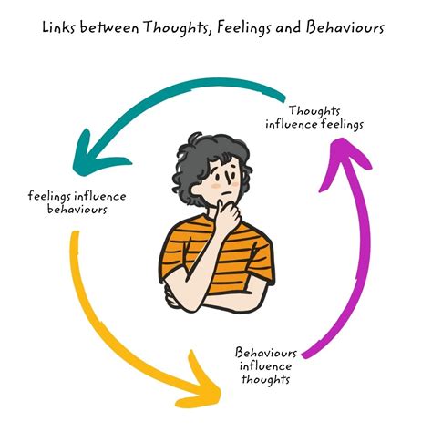 What is the connection between thoughts feelings and behavior