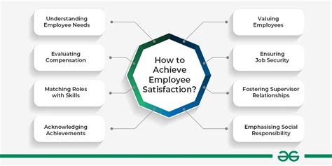 What is the correct meaning of satisfaction