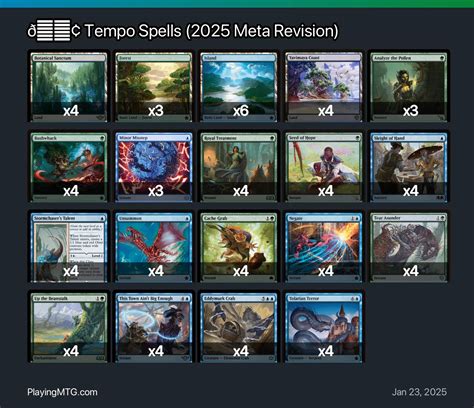 What is the current meta in Magic The Gathering