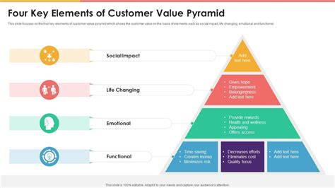 What is the customer value hierarchy