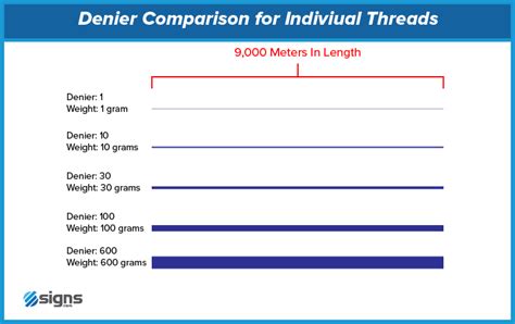 What is the denier definition