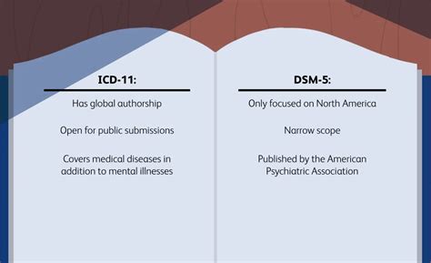 What is the difference between DSM 5 and ICD 10
