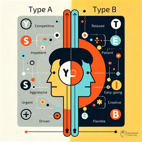 What is the difference between Type A and Type B personality