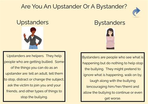 What is the difference between a bystander and an Upstander