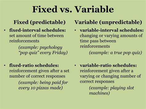 What is the difference between a fixed interval schedule and a variable interval schedule