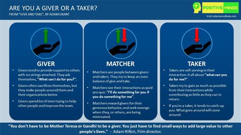 What is the difference between a giver and a taker