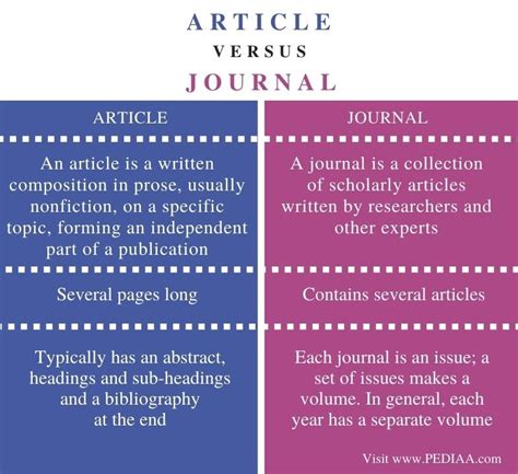 What is the difference between a journal and an e journal