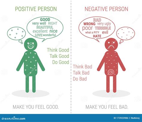 What is the difference between a positive person and a negative person