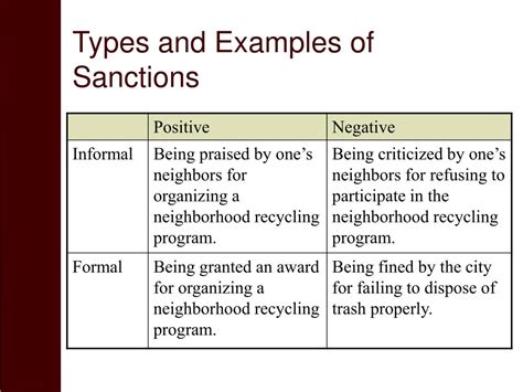 What is the difference between a positive sanction and negative sanction which is more common