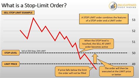 What is the difference between a stop quote and a stop quote limit