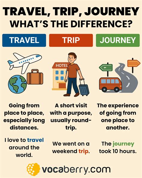 What is the difference between a trip and a journey
