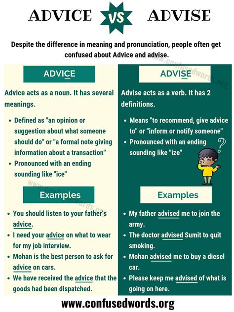 What is the difference between advice and advise