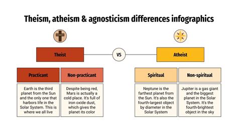 What is the difference between agnosticism and theism