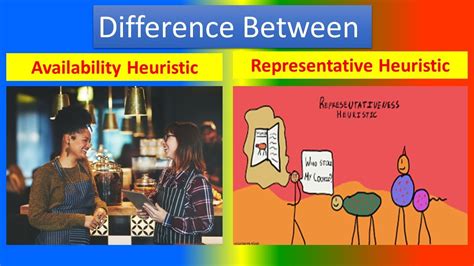What is the difference between availability and representativeness heuristic