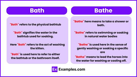 What is the difference between bath and bathe