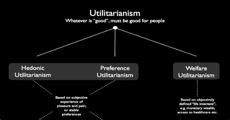 What is the difference between common good and utilitarianism