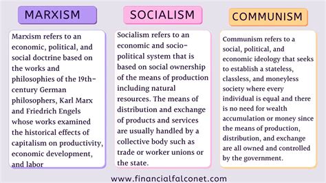 What is the difference between communism and Marxism