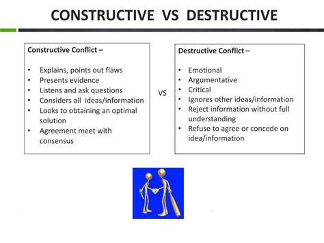 What is the difference between constructive and destructive
