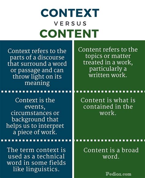 What is the difference between content and context give an example