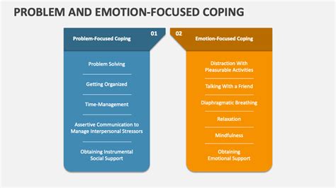 What is the difference between emotional and problem focused coping