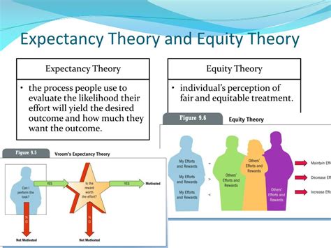 What is the difference between expectancy theory and equity theory
