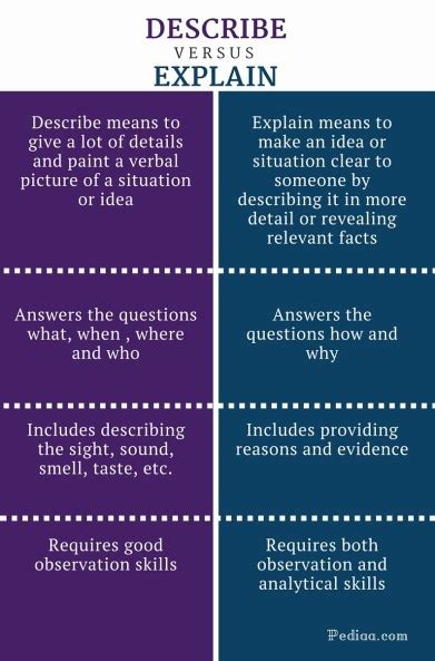 What is the difference between explanation and description