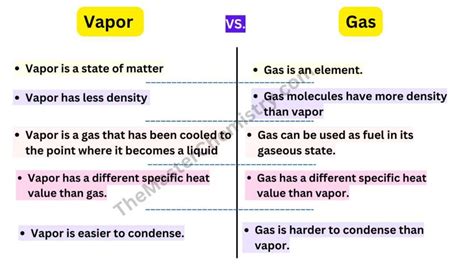 What is the difference between gas and Vapour