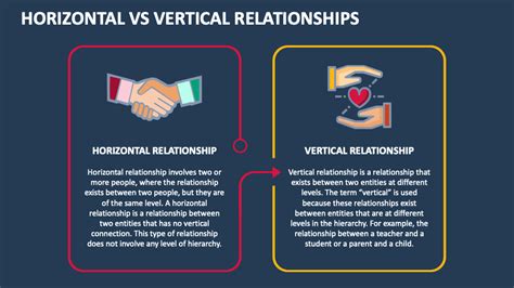 What is the difference between horizontal and vertical relationships