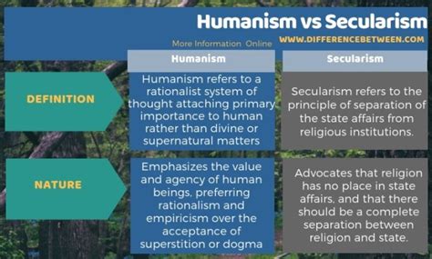 What is the difference between humanism and secular humanism