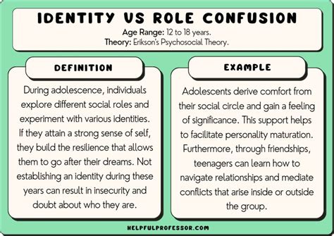 What is the difference between identity and role confusion