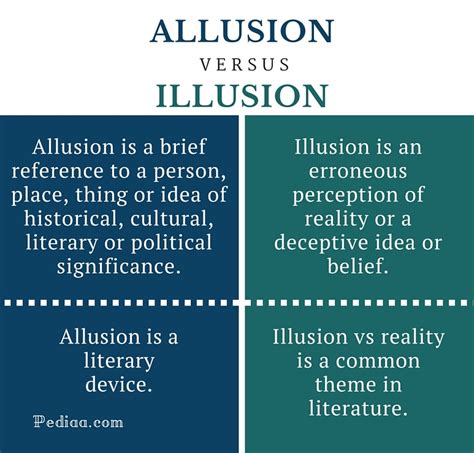 What is the difference between illusion and allusion