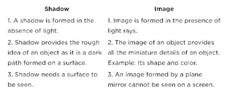 What is the difference between image and shadow