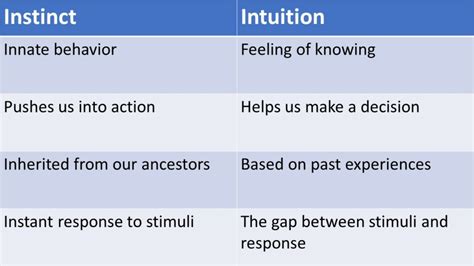 What is the difference between intuition and instinct