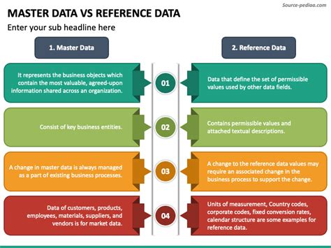What is the difference between master data and reference data