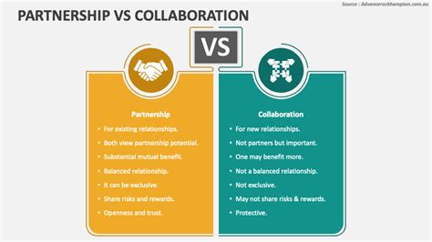 What is the difference between partnership and relationship