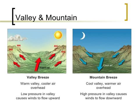 What is the difference between peak and valley