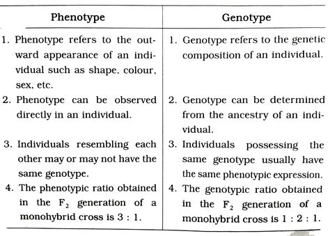 What is the difference between phenotypic and genotypic variation