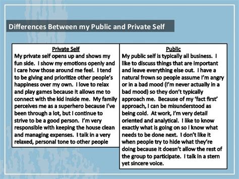 What is the difference between public self and private self