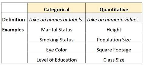 What is the difference between quantitative and categorical data