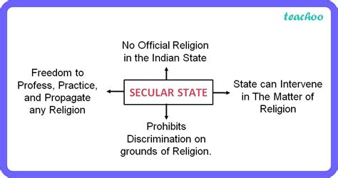 What is the difference between secular state and religions state give examples