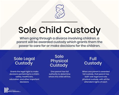 What is the difference between sole custody and full custody