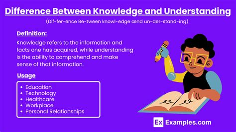 What is the difference between understanding and knowledge