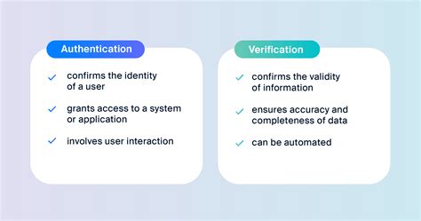 What is the difference between verification and falsification