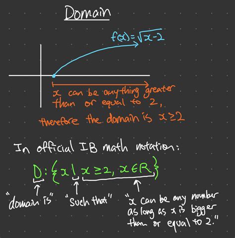 What is the domain in a function